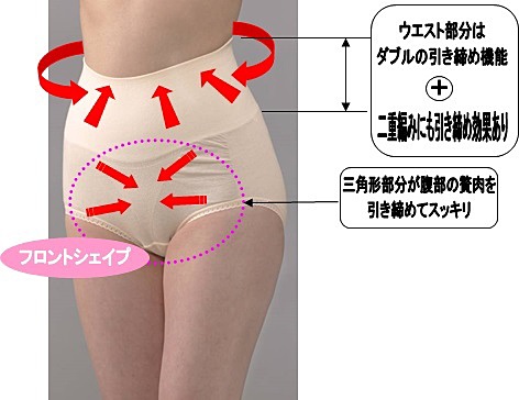 ハイウエストの深い履き込み仕上げで、ウエスト部分はダブルの引き締め機能＋二重編み、お腹をしっかり引き締め